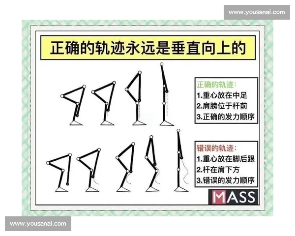 硬拉技术细节全解析从站姿发力到锁定的科学要点与安全稳定提升表现 - 副本